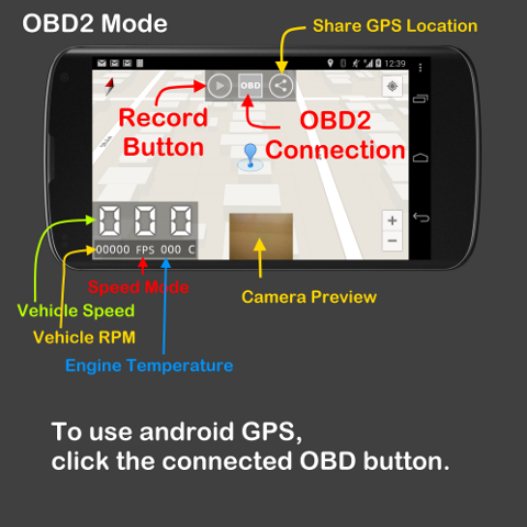 OBD2 Mode