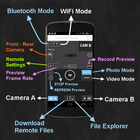 Bluetooth Connection